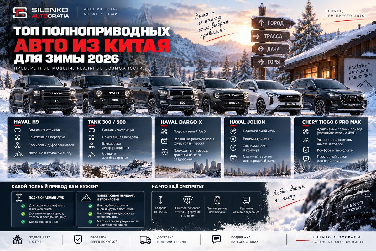 Топ полноприводных авто из Китая для зимы 2026